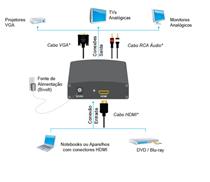 Conversor HDMI para VGA + Áudio Comtac 9219 39407 39407