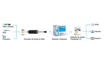Gravador de Audio e Video USB 2.0 Comtac 9143 39404 39404