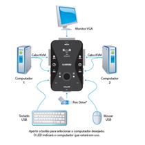 Switch KVM USB para 2 computadores Comtac 9250 39413 39413