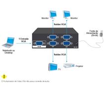 Multiplicador de Vídeo VGA com 4 Saídas Comtac 9217 39406 39406