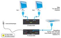 Multiplicador de Vídeo HDMI com 2 Saídas Comtac 9285 39409 39409